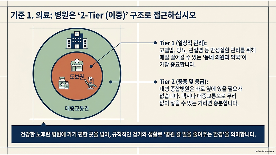 기준 1. 의료: 병원은 2-Tier (이중) 구조로 접근하십시오