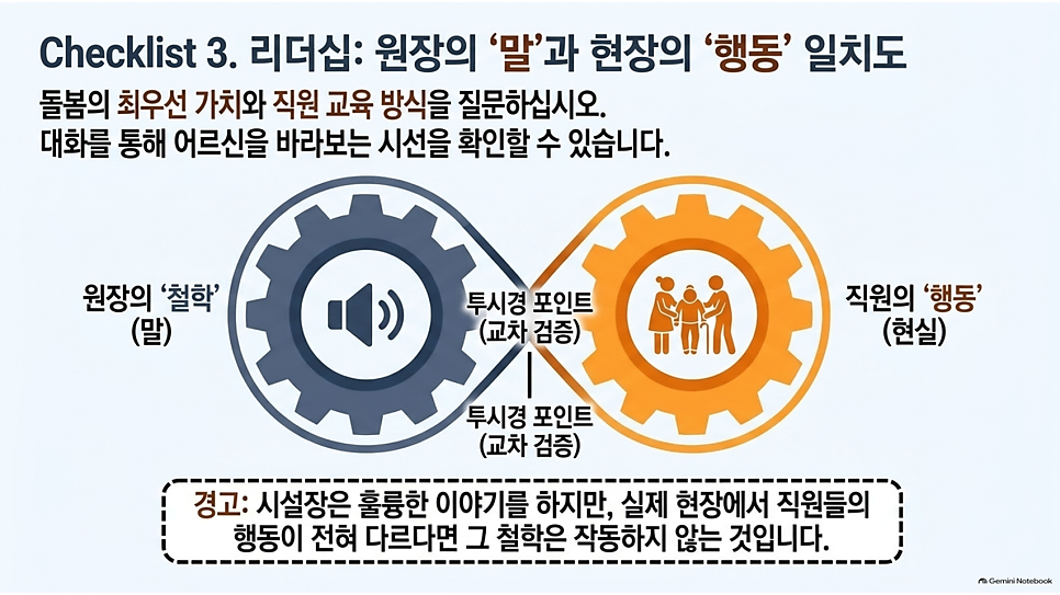 Checklist 3. 리더십: 원장의 말과 현장의 행동 일치도