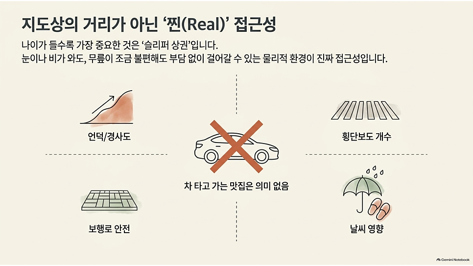 지도상의 거리가 아닌 찐(Real) 접근성