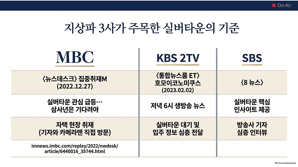 지상파 3사가 주목한 실버타운의 기준, MBC·KBS 2TV·SBS 뉴스 출연
