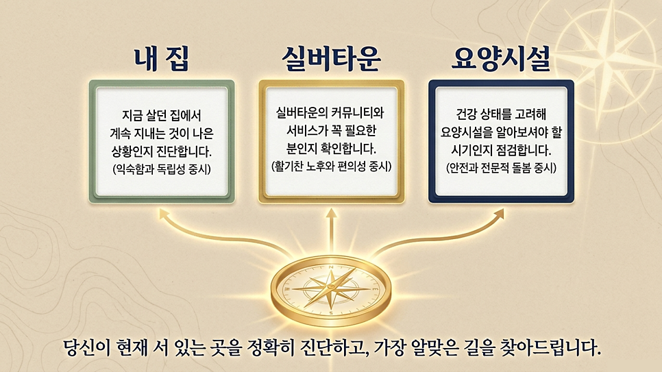 내 집, 실버타운, 요양시설: 지금 내게 맞는 거처 진단