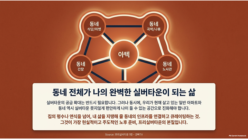 동네 전체가 나의 완벽한 실버타운이 되는 삶