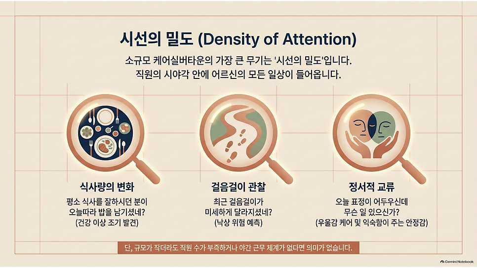 시선의 밀도 (Density of Attention): 소규모 케어실버타운의 가장 큰 무기
