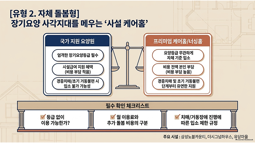 [유형 2. 자체 돌봄형] 장기요양 사각지대를 메우는 사설 케어홈