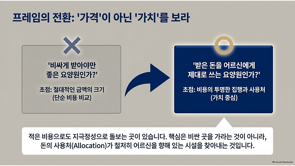 프레임의 전환: 가격이 아닌 가치를 보라