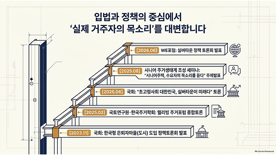 입법과 정책의 중심에서 실제 거주자의 목소리를 대변합니다