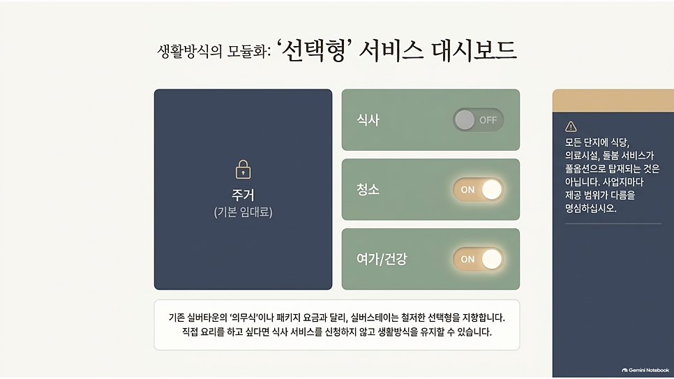 생활방식의 모듈화: 실버스테이 선택형 서비스 대시보드(식사·청소·여가/건강)