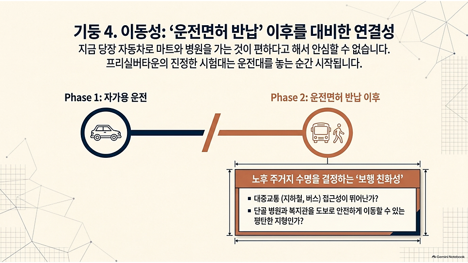 기둥 4. 이동성: 운전면허 반납 이후를 대비한 연결성