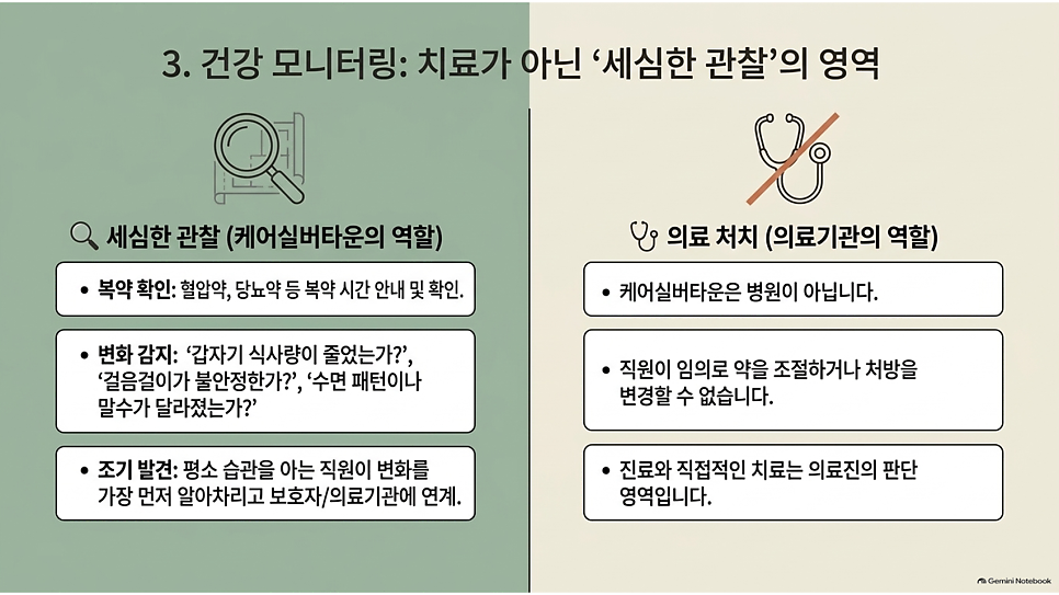 3. 건강 모니터링: 치료가 아닌 세심한 관찰의 영역
