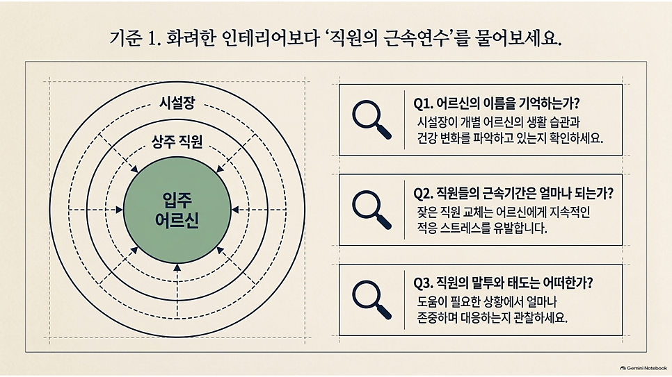 기준 1. 화려한 인테리어보다 직원의 근속연수를 물어보세요