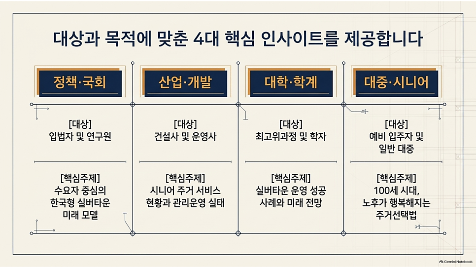 대상과 목적에 맞춘 4대 핵심 인사이트를 제공합니다