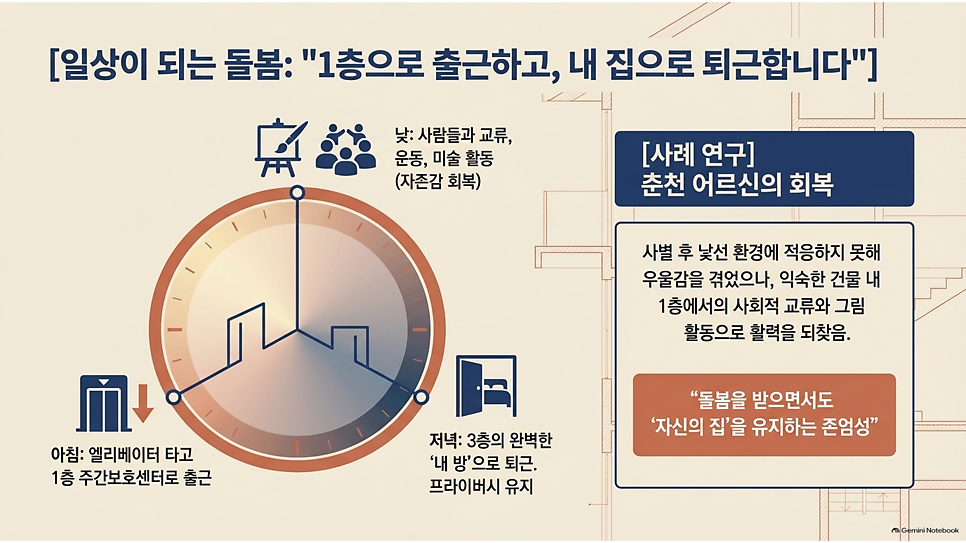 일상이 되는 돌봄: 1층으로 출근하고, 내 집으로 퇴근합니다