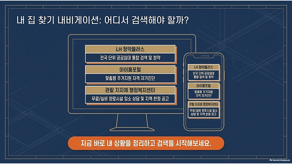 내 집 찾기 내비게이션: 어디서 검색해야 할까?
