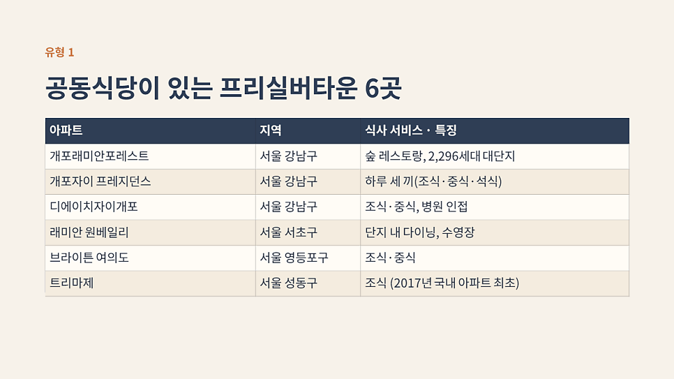 공동식당이 있는 프리실버타운 6곳 표