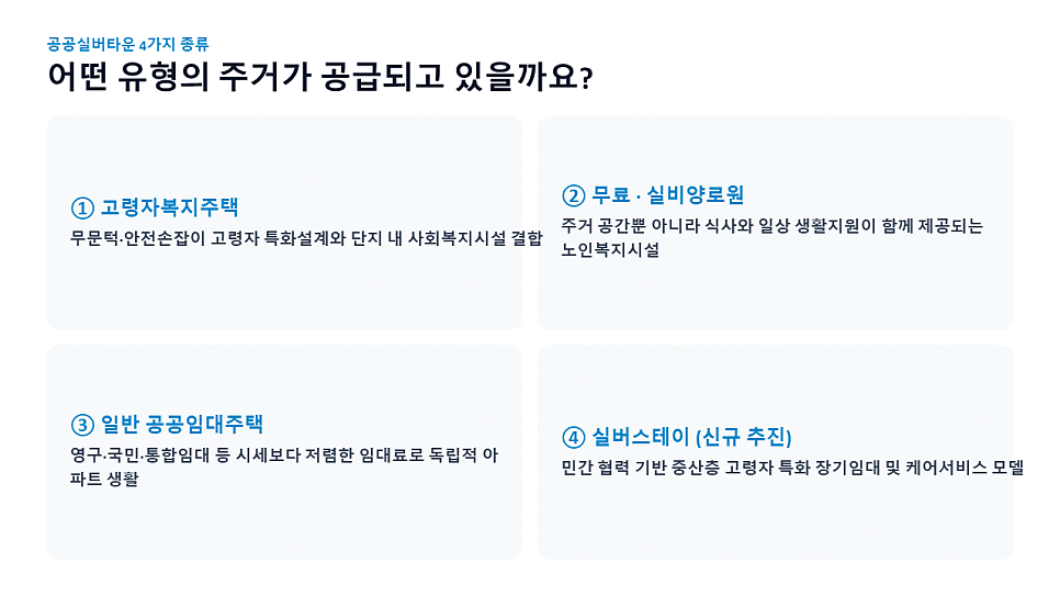 공공실버타운 4가지 종류: 어떤 유형의 주거가 공급되고 있을까요?