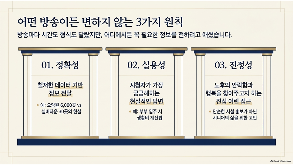 어떤 방송이든 변하지 않는 3가지 원칙: 정확성·실용성·진정성