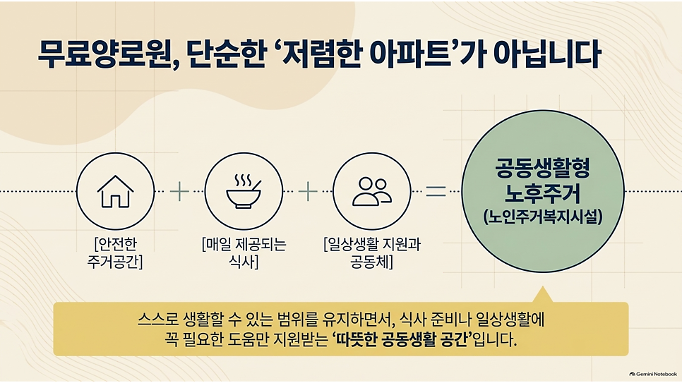 무료양로원, 단순한 저렴한 아파트가 아닙니다: 공동생활형 노후주거(노인주거복지시설)