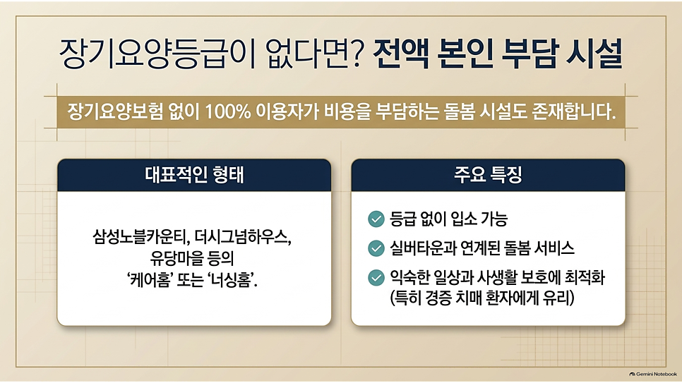장기요양등급이 없다면? 전액 본인 부담 시설