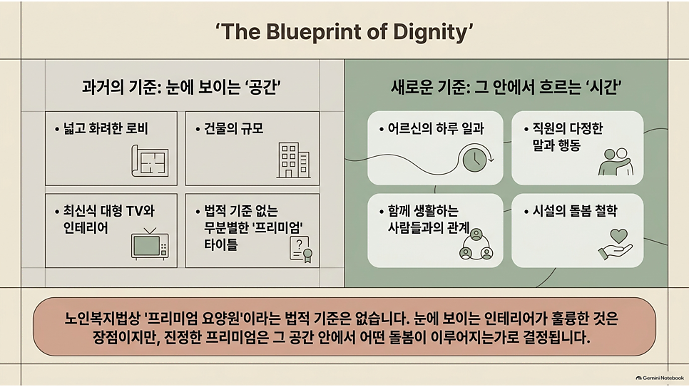 The Blueprint of Dignity: 프리미엄 요양원의 과거 기준과 새로운 기준