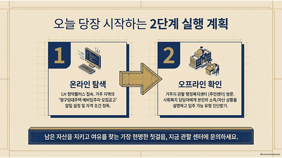 오늘 당장 시작하는 2단계 실행 계획: LH청약플러스와 행정복지센터