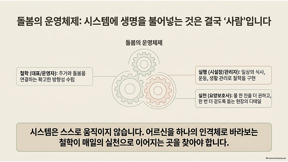 돌봄의 운영체제: 시스템에 생명을 불어넣는 것은 결국 사람입니다
