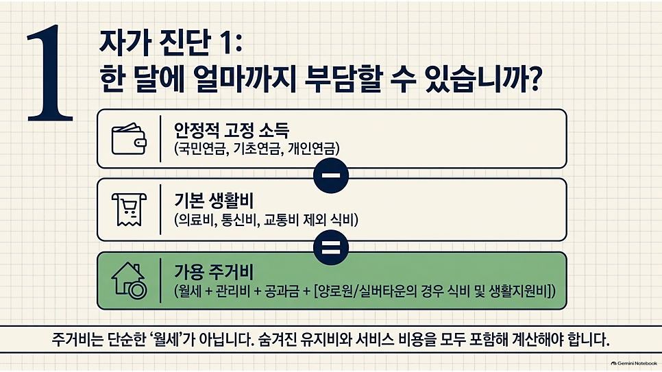 자가 진단 1: 한 달에 얼마까지 부담할 수 있습니까?