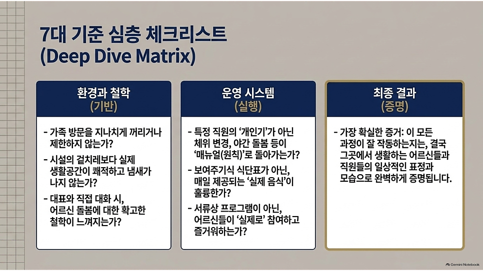 7대 기준 심층 체크리스트 (Deep Dive Matrix)