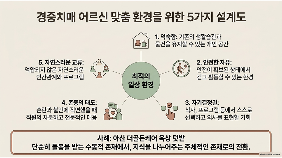 경증치매 어르신 맞춤 환경을 위한 5가지 설계도