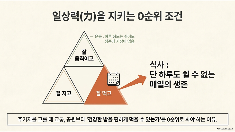 일상력(力)을 지키는 0순위 조건, 매일의 식사