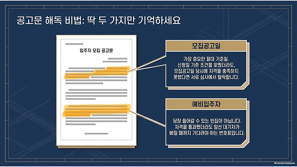 공고문 해독 비법: 딱 두 가지만 기억하세요 (모집공고일·예비입주자)