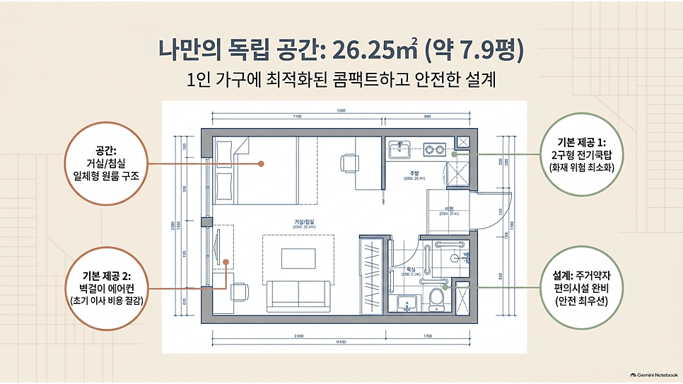 나만의 독립 공간: 26.25㎡ (약 7.9평) 고령자복지주택 평면도