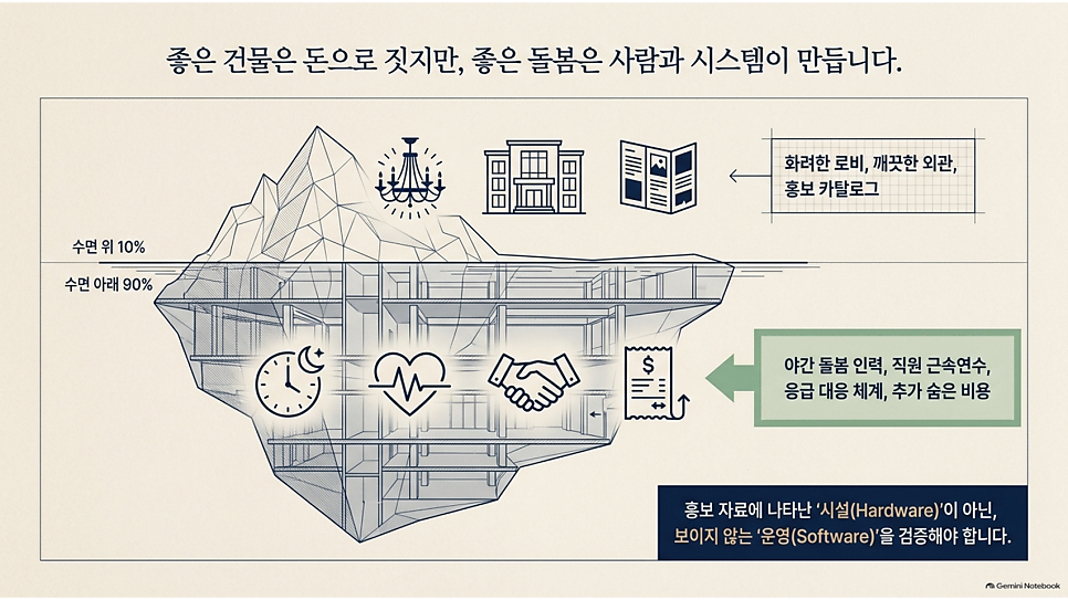 좋은 건물은 돈으로 짓지만, 좋은 돌봄은 사람과 시스템이 만듭니다