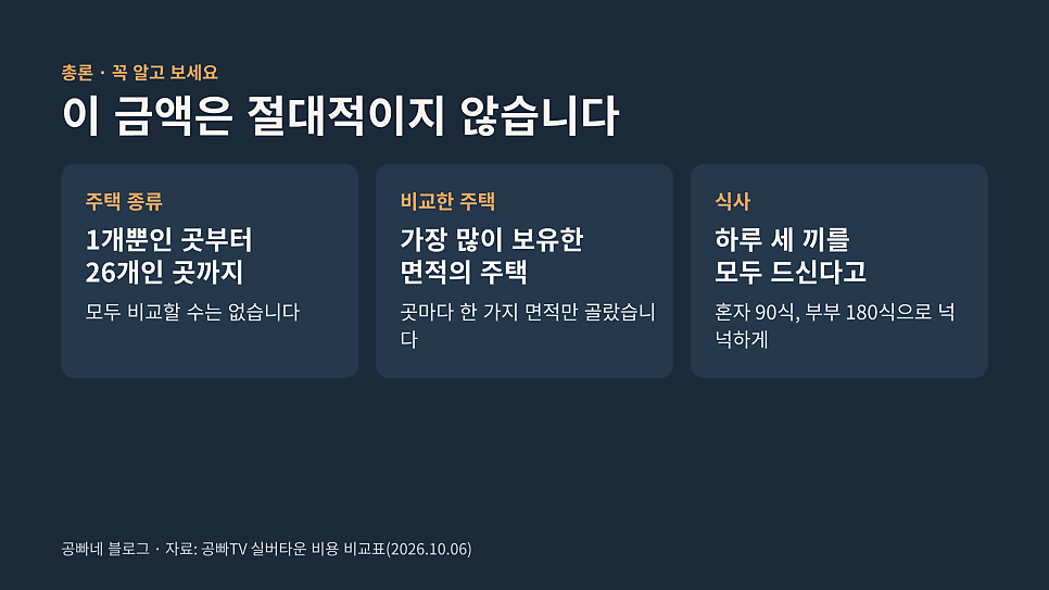 이 금액은 절대적이지 않습니다: 주택 종류·비교 주택·식사 기준