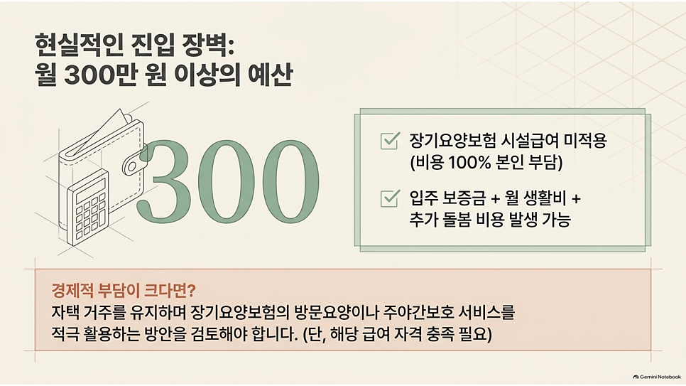 현실적인 진입 장벽: 월 300만 원 이상의 예산