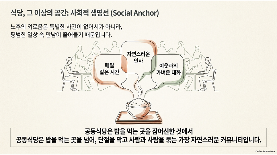 식당, 그 이상의 공간: 사회적 생명선(Social Anchor)