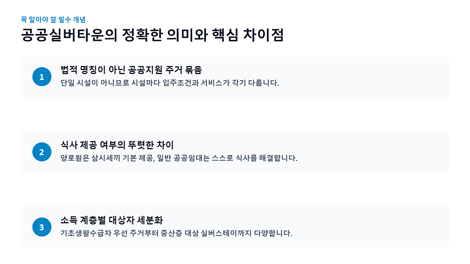 공공실버타운의 정확한 의미와 핵심 차이점