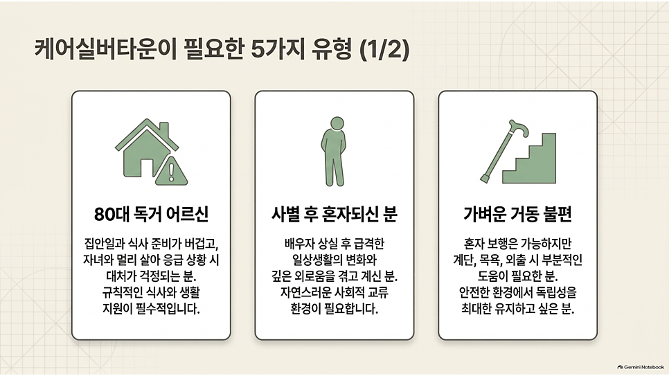케어실버타운이 필요한 5가지 유형 (1/2)
