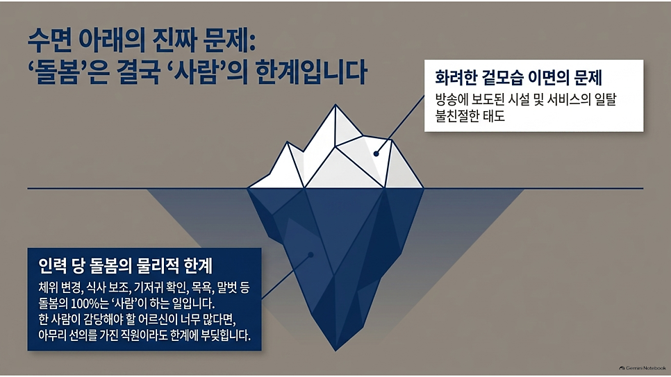 수면 아래의 진짜 문제: 돌봄은 결국 사람의 한계입니다