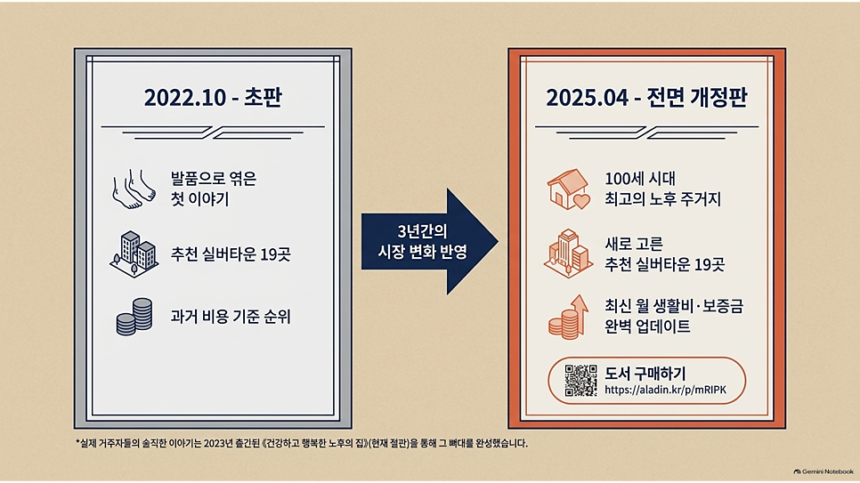 실버타운 올가이드 2022년 초판과 2025년 전면 개정판 비교