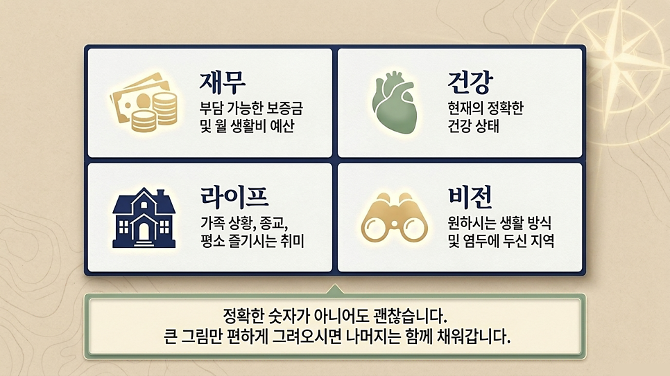 상담 전 미리 여쭤보는 4가지: 재무·건강·라이프·비전