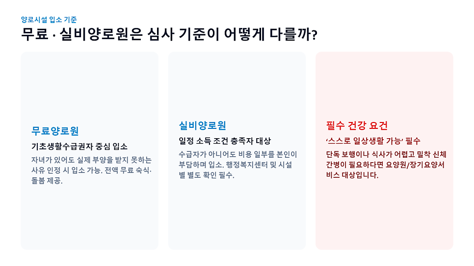 무료·실비양로원은 심사 기준이 어떻게 다를까?