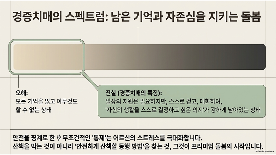 경증치매의 스펙트럼: 남은 기억과 자존심을 지키는 돌봄