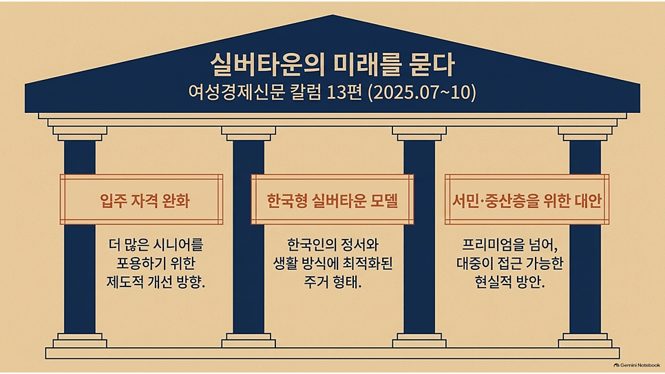 실버타운의 미래를 묻다: 여성경제신문 칼럼 13편