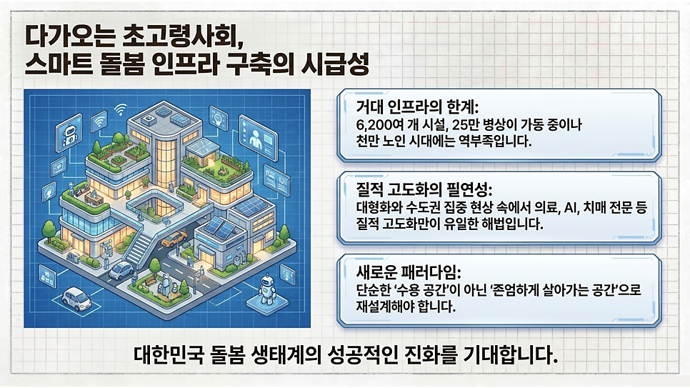 다가오는 초고령사회, 스마트 돌봄 인프라 구축의 시급성