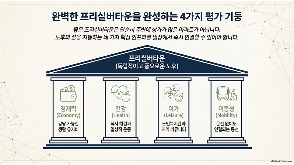 완벽한 프리실버타운을 완성하는 4가지 평가 기둥