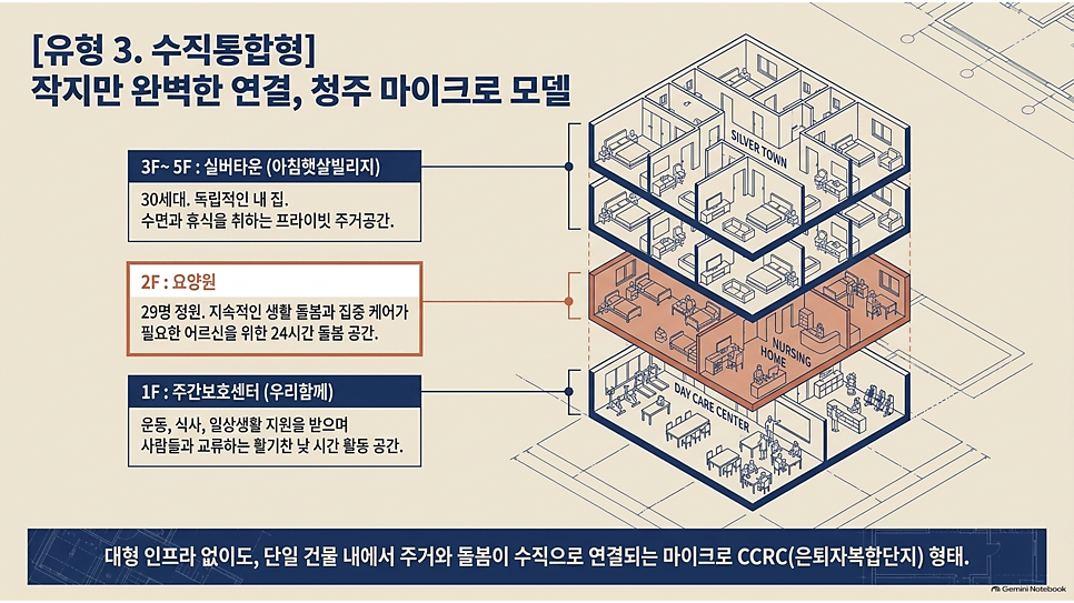 [유형 3. 수직통합형] 작지만 완벽한 연결, 청주 마이크로 모델