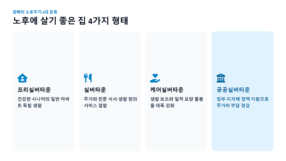 노후에 살기 좋은 집 4가지 형태: 프리실버타운·실버타운·케어실버타운·공공실버타운