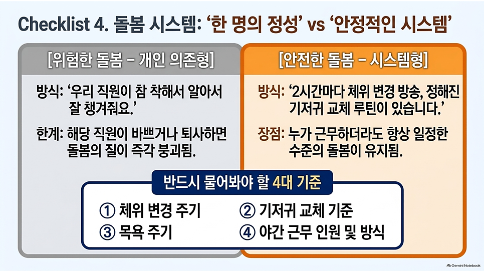 Checklist 4. 돌봄 시스템: 한 명의 정성 vs 안정적인 시스템