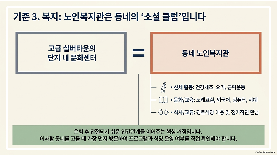 기준 3. 복지: 노인복지관은 동네의 소셜 클럽입니다