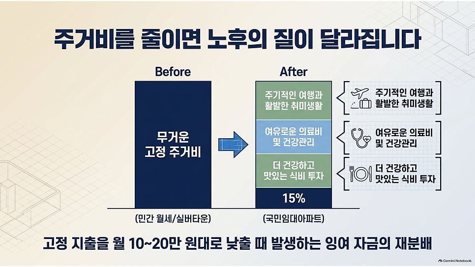 주거비를 줄이면 노후의 질이 달라집니다
